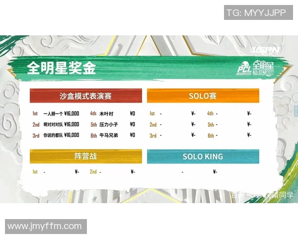 电竞全明星赛积分榜更新V5战队以94分稳居榜首引发热议