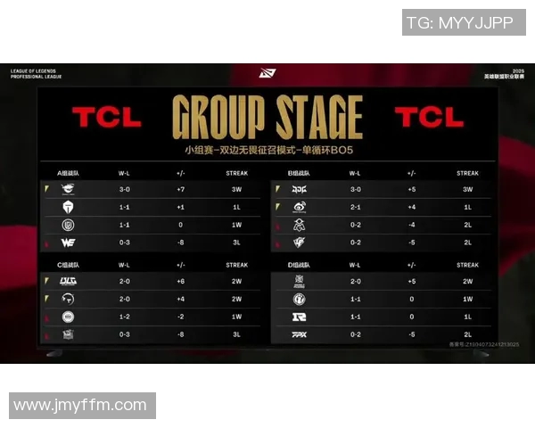 esports数据洲际赛积分榜更新EDG凭借55分稳居榜首展现强劲实力